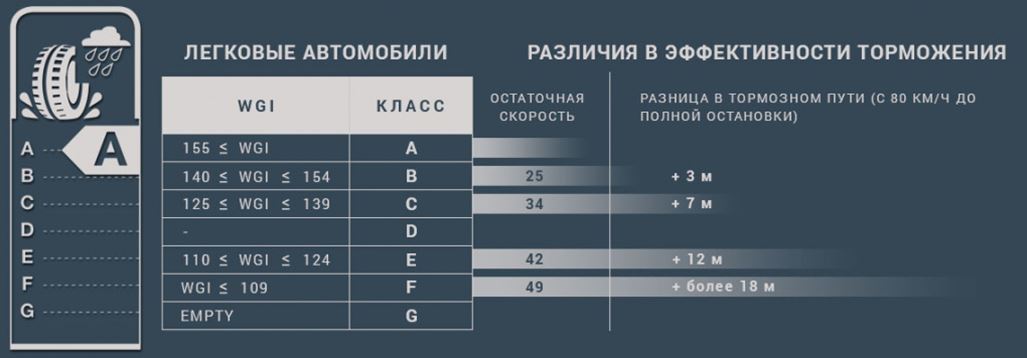 Что такое аквапланирование автомобиля и как его избежать. Блог Склад Колес