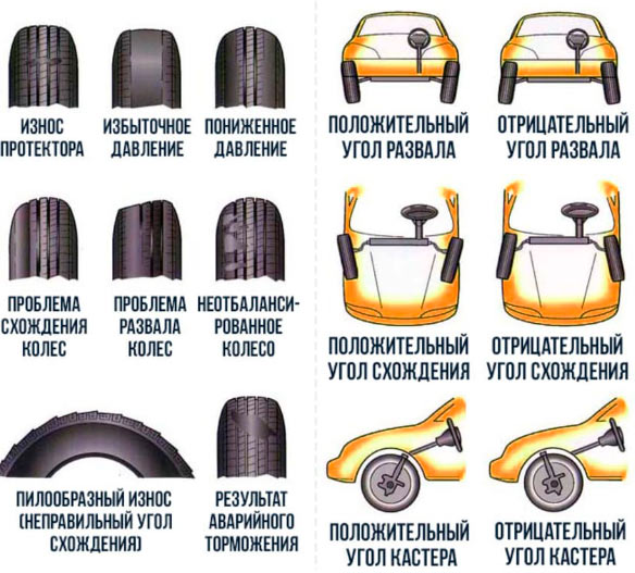 Развал-схождение - что это такое и для чего делать? Diski.in.ua