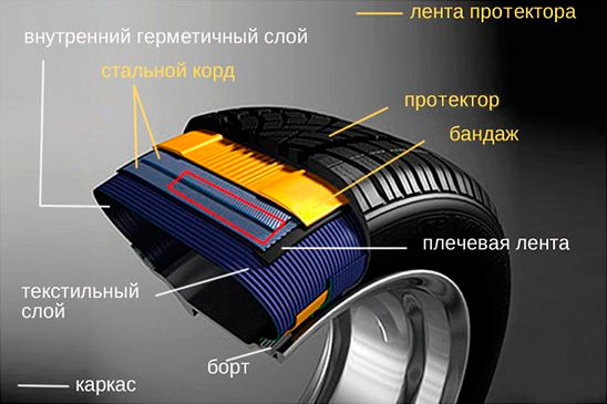 Герметизация: камерные и безкамерные шины